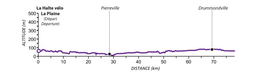 Dénivelé - Circuit 4 Dénivelé - Circuit 4