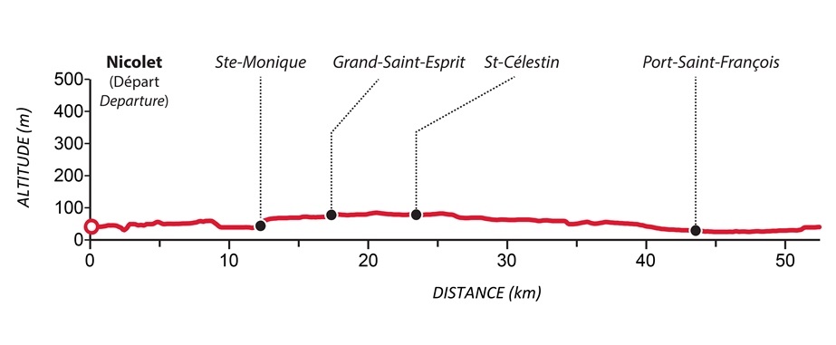 Dénivelé - Circuit 1 - La Route du Port-Saint-François Dénivelé - Circuit 1 - La Route du Port-Saint-François